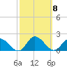 Brown Cove tide chart for Friday, October 8, 2021