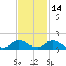 Brown Cove tide chart for Sunday, November 14, 2021