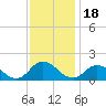 Brown Cove tide chart for Thursday, November 18, 2021