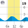 Brown Cove tide chart for Friday, November 19, 2021