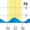Brown Cove tide chart for Sunday, November 21, 2021