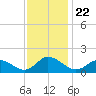 Brown Cove tide chart for Monday, November 22, 2021
