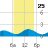 Brown Cove tide chart for Thursday, November 25, 2021
