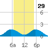 Brown Cove tide chart for Monday, November 29, 2021