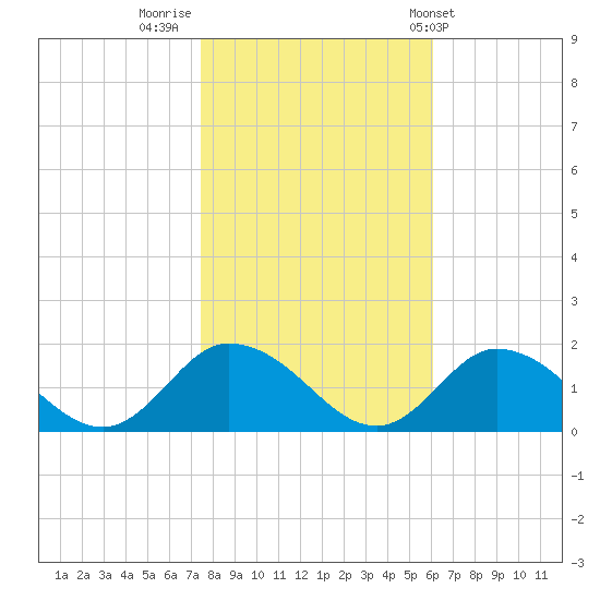 Brown Cove tide chart for Tuesday, November 2, 2021