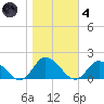 Brown Cove tide chart for Thursday, November 4, 2021