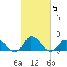 Brown Cove tide chart for Friday, November 5, 2021