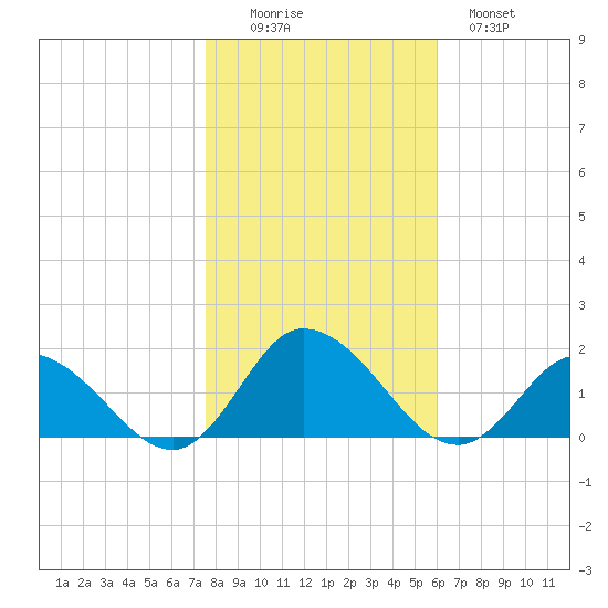 Brown Cove tide chart for Saturday, November 6, 2021