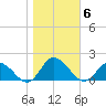 Brown Cove tide chart for Saturday, November 6, 2021