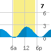 Brown Cove tide chart for Sunday, November 7, 2021