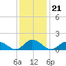Brown Cove tide chart for Tuesday, December 21, 2021