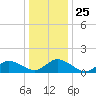 Brown Cove tide chart for Saturday, December 25, 2021