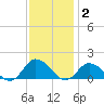 Brown Cove tide chart for Thursday, December 2, 2021