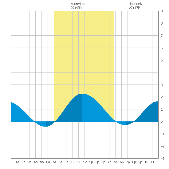 Brown Cove tide chart for Monday, December 6, 2021