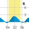 Brown Cove tide chart for Monday, December 6, 2021