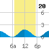 Brown Cove tide chart for Thursday, January 20, 2022