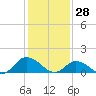 Brown Cove tide chart for Friday, January 28, 2022