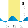 Brown Cove tide chart for Monday, January 3, 2022