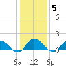 Brown Cove tide chart for Wednesday, January 5, 2022