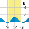 Brown Cove tide chart for Thursday, February 3, 2022