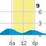 Brown Cove tide chart for Wednesday, February 9, 2022