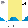 Brown Cove tide chart for Friday, March 18, 2022