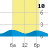 Brown Cove tide chart for Sunday, April 10, 2022