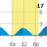 Brown Cove tide chart for Sunday, April 17, 2022