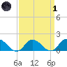 Brown Cove tide chart for Friday, April 1, 2022