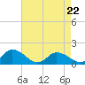 Brown Cove tide chart for Friday, April 22, 2022