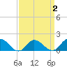 Brown Cove tide chart for Saturday, April 2, 2022