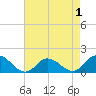 Brown Cove tide chart for Sunday, May 1, 2022