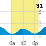 Brown Cove tide chart for Tuesday, May 31, 2022