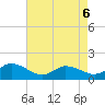 Brown Cove tide chart for Friday, May 6, 2022