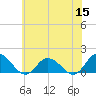 Brown Cove tide chart for Wednesday, June 15, 2022
