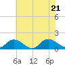 Brown Cove tide chart for Tuesday, June 21, 2022