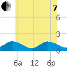 Brown Cove tide chart for Tuesday, June 7, 2022