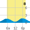Brown Cove tide chart for Wednesday, June 8, 2022