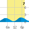 Brown Cove tide chart for Thursday, July 7, 2022