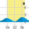 Brown Cove tide chart for Friday, July 8, 2022