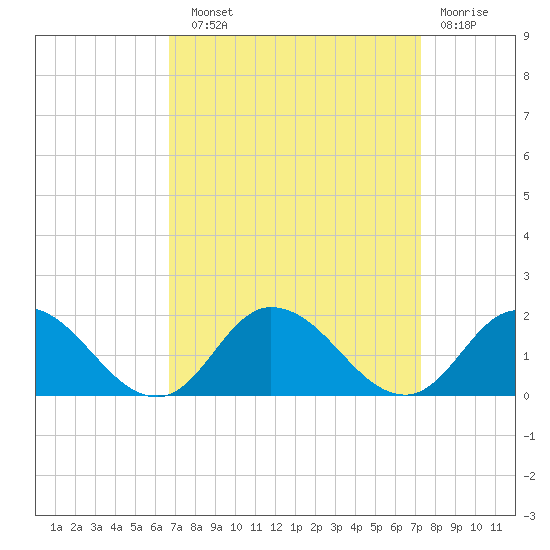 Brown Cove tide chart for Sunday, September 11, 2022