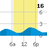 Brown Cove tide chart for Friday, September 16, 2022