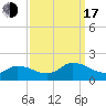 Brown Cove tide chart for Saturday, September 17, 2022