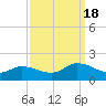 Brown Cove tide chart for Sunday, September 18, 2022