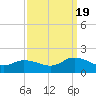 Brown Cove tide chart for Monday, September 19, 2022