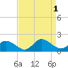 Brown Cove tide chart for Thursday, September 1, 2022