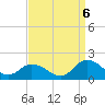 Brown Cove tide chart for Tuesday, September 6, 2022