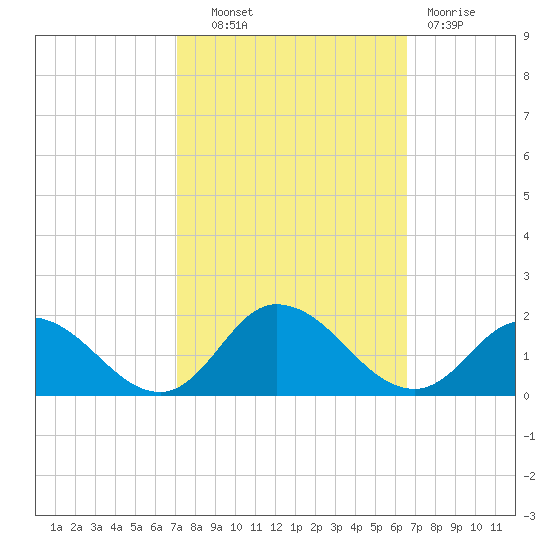 Brown Cove tide chart for Tuesday, October 11, 2022