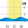 Brown Cove tide chart for Tuesday, October 18, 2022