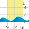 Brown Cove tide chart for Saturday, October 1, 2022
